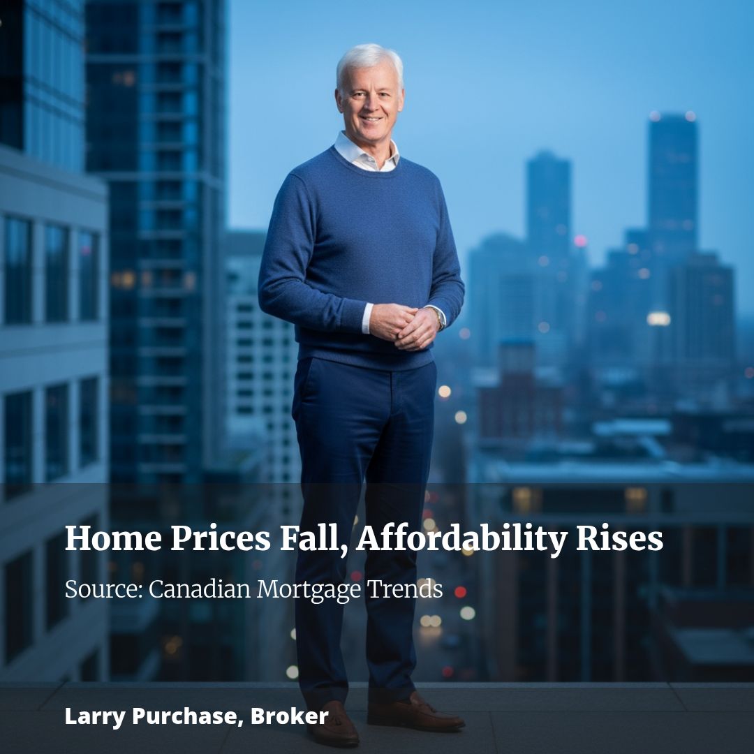Falling home prices drive record 10th straight quarter of affordability gains